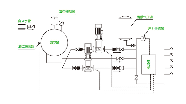 ZWG無負壓供水設備管網疊壓無負壓生活變頻恒壓給水設備 ZWG(圖2)
