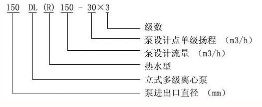 DL多級泵冷熱水管道離心泵增壓泵 DL(圖1)